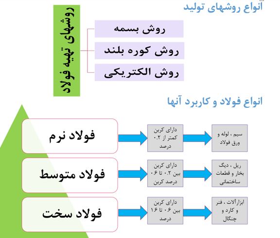 تحلیل بنیادی شرکت فولاد خوزستان
