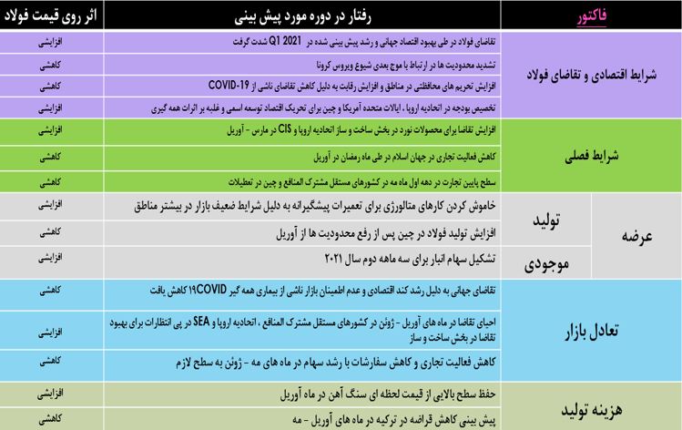 تحلیل بنیادی شرکت فولاد خوزستان