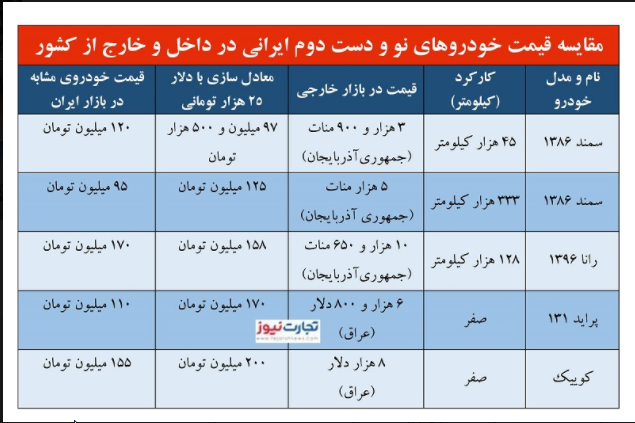 خودروهای ایرانی در دنیا چند می‌ارزند؟ + جدول قیمت